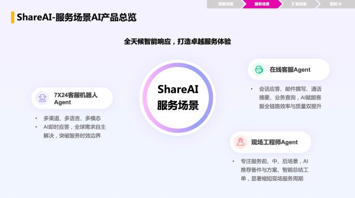 智能增長引擎：紛享銷客ShareAI產(chǎn)品白皮書（2025版）正式發(fā)布！