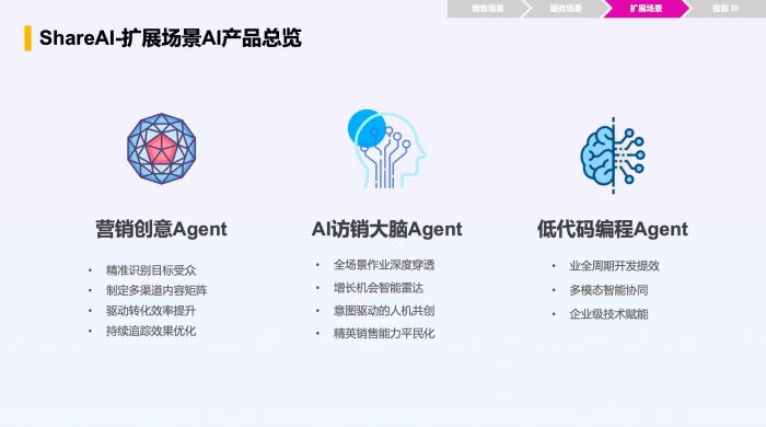 智能增長引擎：紛享銷客ShareAI產(chǎn)品白皮書（2025版）正式發(fā)布！
