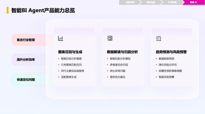 智能增長引擎：紛享銷客ShareAI產(chǎn)品白皮書（2025版）正式發(fā)布！