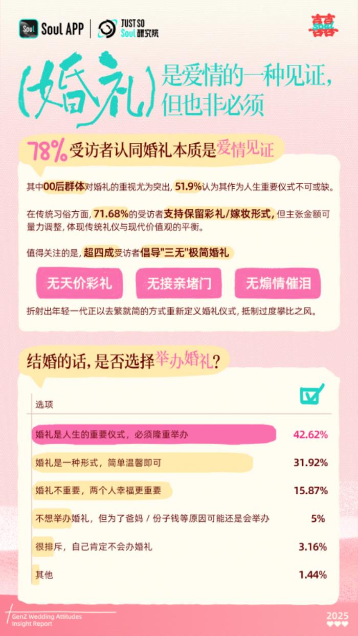 寵物證婚人、預(yù)算5萬、無煽情催淚：這屆年輕人的婚禮主打一個“情價比”