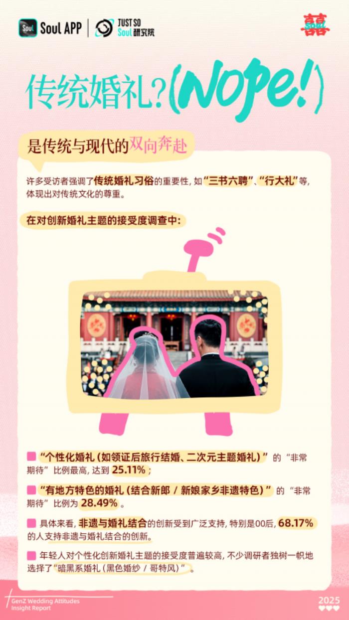 寵物證婚人、預(yù)算5萬、無煽情催淚：這屆年輕人的婚禮主打一個“情價比”