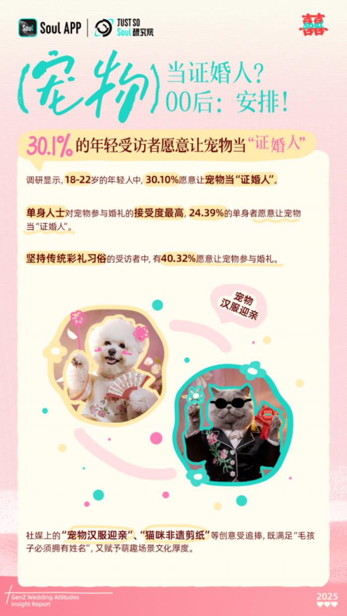 寵物證婚人、預(yù)算5萬、無煽情催淚：這屆年輕人的婚禮主打一個“情價比”