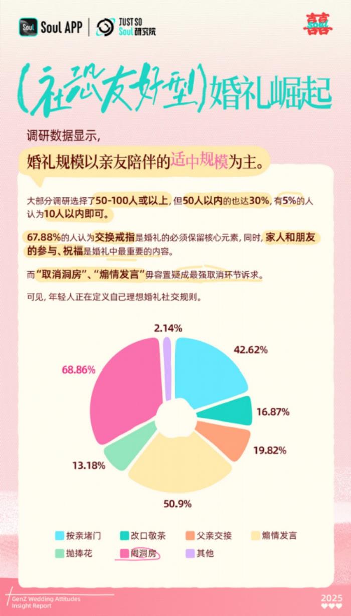 寵物證婚人、預(yù)算5萬、無煽情催淚：這屆年輕人的婚禮主打一個“情價比”