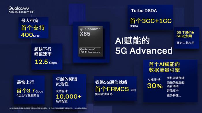 AI技術(shù)加持，高通攜手伙伴為用戶(hù)提供更好的5G-A體驗(yàn)