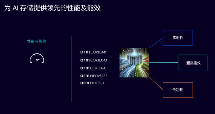 釋放 AI 潛能，Arm 計(jì)算平臺(tái)構(gòu)建計(jì)算與存儲(chǔ)的未來