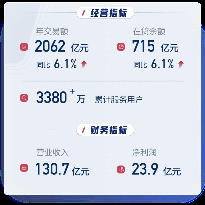信也科技2024年財(cái)報(bào)：AI戰(zhàn)略加速落地，多元化布局顯成效