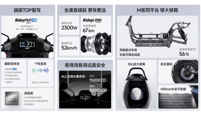 外賣騎手、學(xué)生黨的最佳選擇！九號電動N3 85c到底有多強(qiáng)？