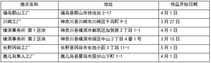 京瓷在日本國內(nèi)6個據(jù)點全量供應(yīng)可再生能源
