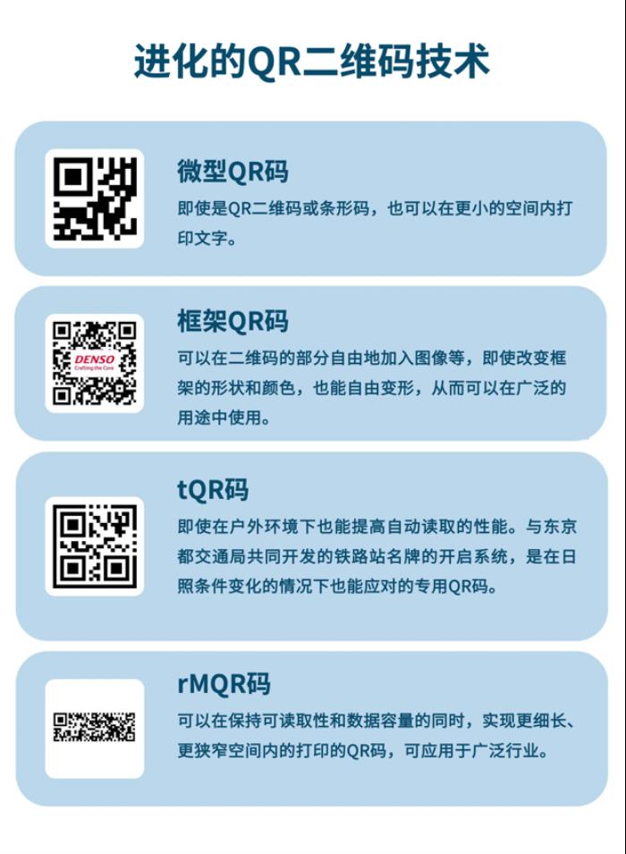 從電裝誕生，QR二維碼驅(qū)動數(shù)字化變革，邁向未來30年