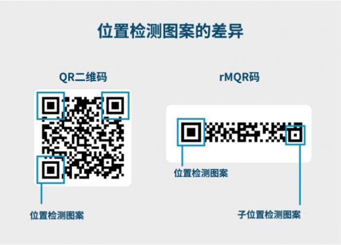 從電裝誕生，QR二維碼驅(qū)動數(shù)字化變革，邁向未來30年