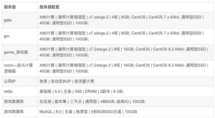 華為云開年采購季游戲部署再加BUFF，助力游戲企業(yè)闖關(guān)升級