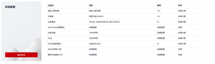 華為云開年采購季游戲部署再加BUFF，助力游戲企業(yè)闖關(guān)升級