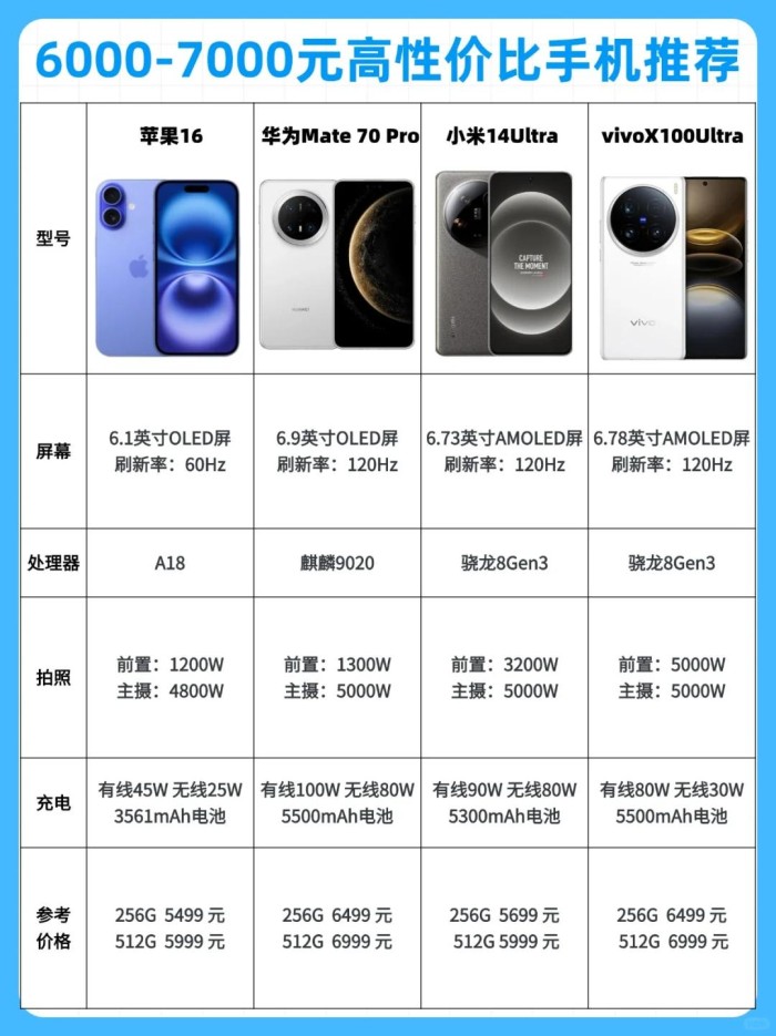 3C數(shù)碼國(guó)補(bǔ)2025最新消息：iPhone16Pro全系支持國(guó)補(bǔ)了！包括蘋果、華為、三星、小米立減1000元