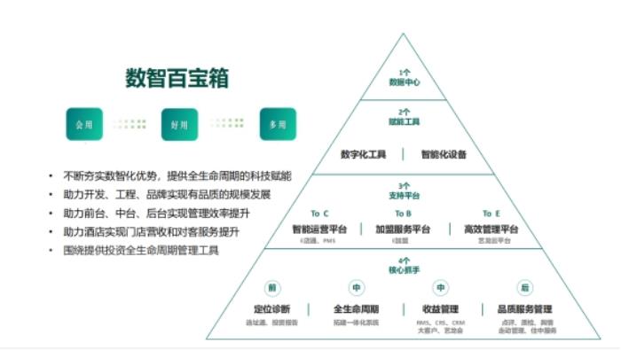 Deepseek大模型落地酒店業(yè)：藝龍酒店科技如何用數智重構服務邊界？