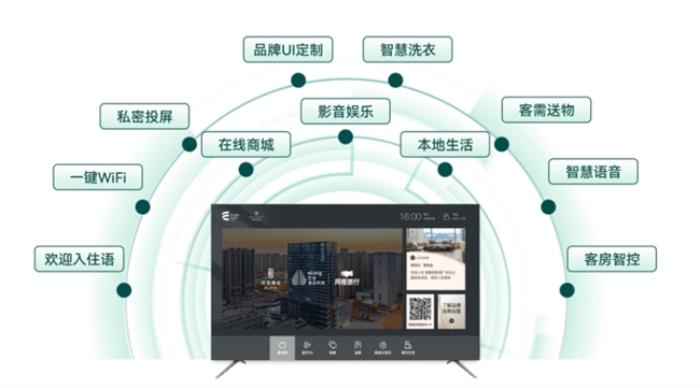 Deepseek大模型落地酒店業(yè)：藝龍酒店科技如何用數智重構服務邊界？