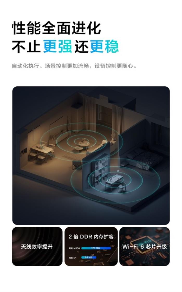 Aqara 發(fā)布全新網(wǎng)關(guān) M100：迷你網(wǎng)關(guān)再進(jìn)化，開(kāi)放互聯(lián)新紀(jì)元