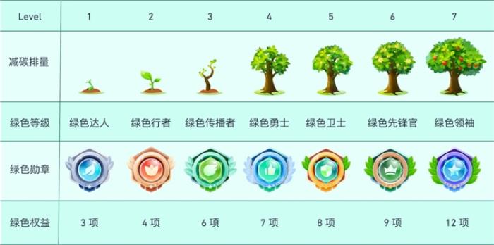 “值”此新綠！天翼云盤綠色任務(wù)上線