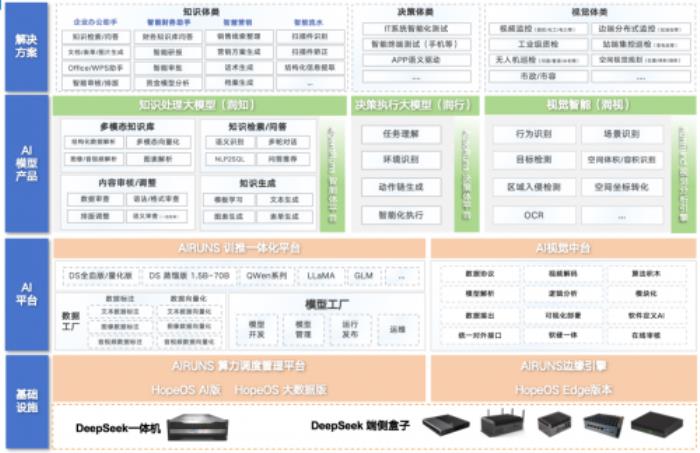 潤和軟件亮相華為中國合作伙伴大會2025，發(fā)布DeepSeek一體機，引領(lǐng)行業(yè)大模型敏捷落地