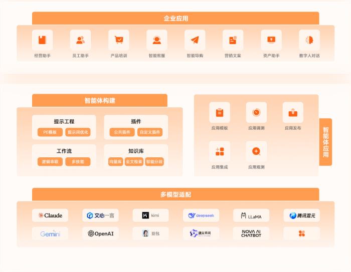 一文告訴你為什么企業(yè)需要QinAgent智能體開(kāi)發(fā)平臺(tái)