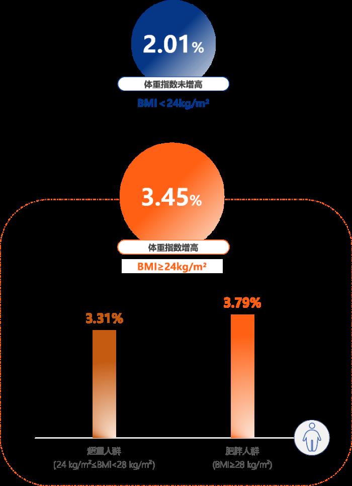 聚焦骨健康，愛康以創(chuàng)新舉措守護大眾行走自由