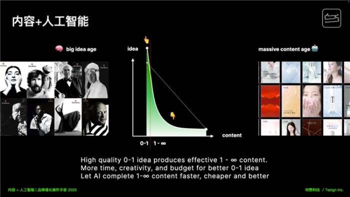 中歐x特贊『AI+商業(yè)』進化論大會成功舉辦，深度解讀內(nèi)容+人工智能驅(qū)動品牌增長的5大場景13條內(nèi)容鏈路