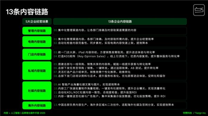 中歐x特贊『AI+商業(yè)』進化論大會成功舉辦，深度解讀內(nèi)容+人工智能驅(qū)動品牌增長的5大場景13條內(nèi)容鏈路