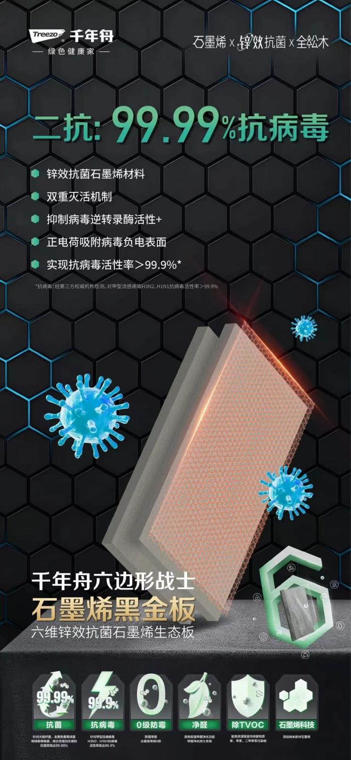 當(dāng)石墨烯走進(jìn)家裝，讓你的家秒變健康堡壘