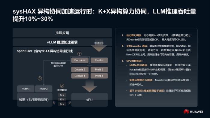 openEuler 全棧式 AI 推理方案 使能 AI 普惠千行百業(yè)，推動企業(yè)實現(xiàn)數(shù)智化轉(zhuǎn)型