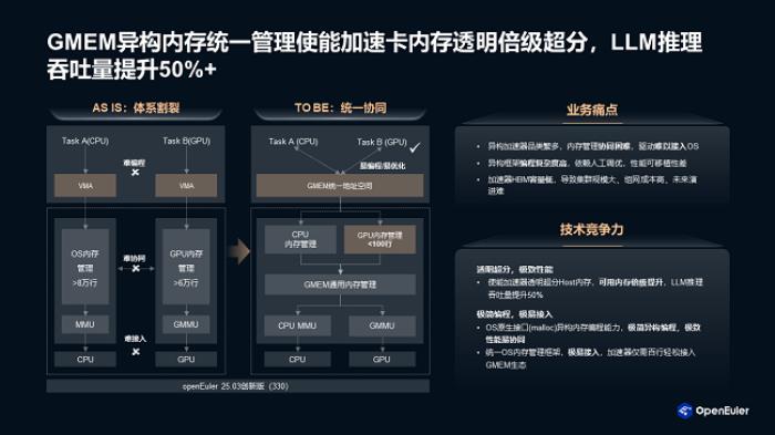 openEuler 全棧式 AI 推理方案 使能 AI 普惠千行百業(yè)，推動企業(yè)實現(xiàn)數(shù)智化轉(zhuǎn)型