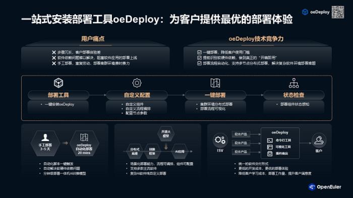 openEuler 全棧式 AI 推理方案 使能 AI 普惠千行百業(yè)，推動企業(yè)實現(xiàn)數(shù)智化轉(zhuǎn)型