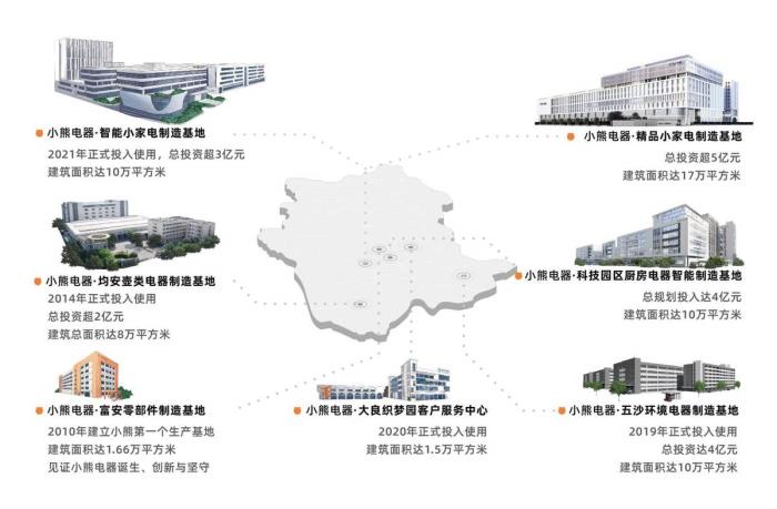 迭變的小熊電器：從造產(chǎn)品、造場景到造生活