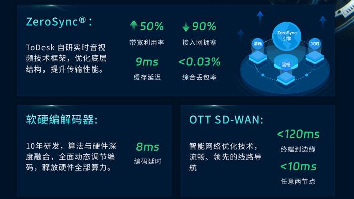 Windows遠程桌面停服倒計時，ToDesk國產方案已就位