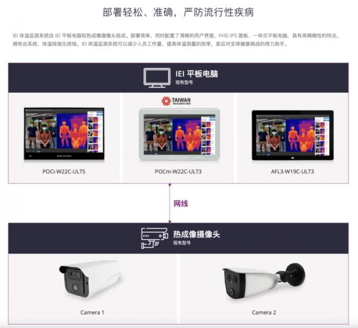 攜手探索智慧醫(yī)療，iEi威強(qiáng)電邀您共赴第91屆中國國際醫(yī)療器械博覽會
