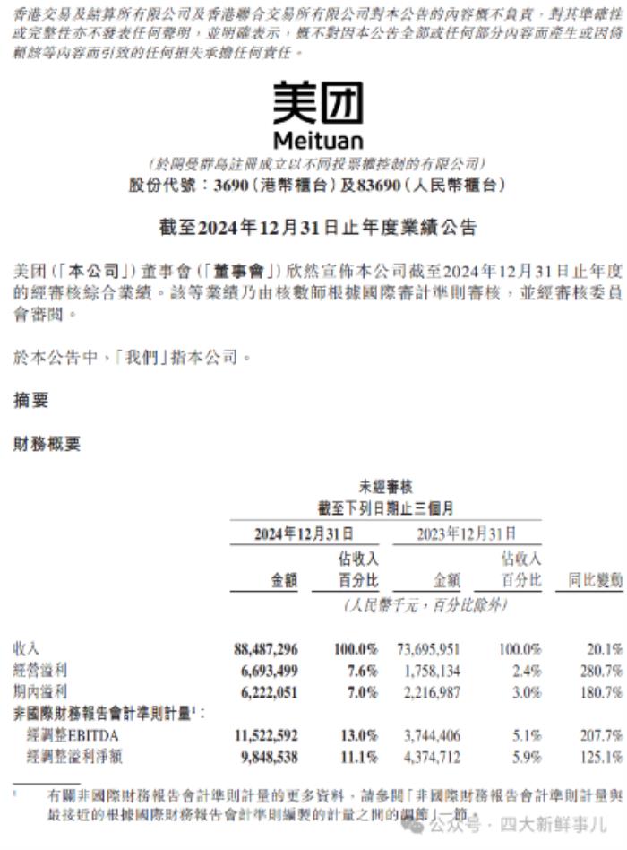 美團(tuán)2024年財報出爐，普華永道審計費3395萬元！
