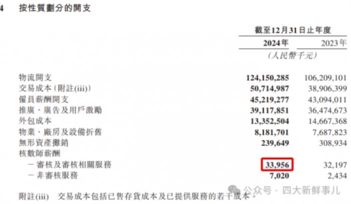 美團(tuán)2024年財報出爐，普華永道審計費3395萬元！