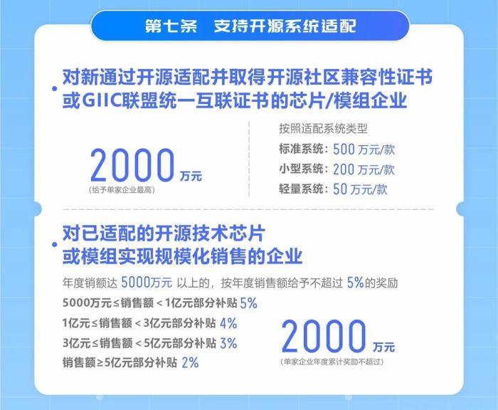 最高激勵(lì)可達(dá)2000萬(wàn)元！長(zhǎng)沙經(jīng)開(kāi)區(qū)支持開(kāi)源系統(tǒng)應(yīng)用，鴻蒙生態(tài)再迎重大利好