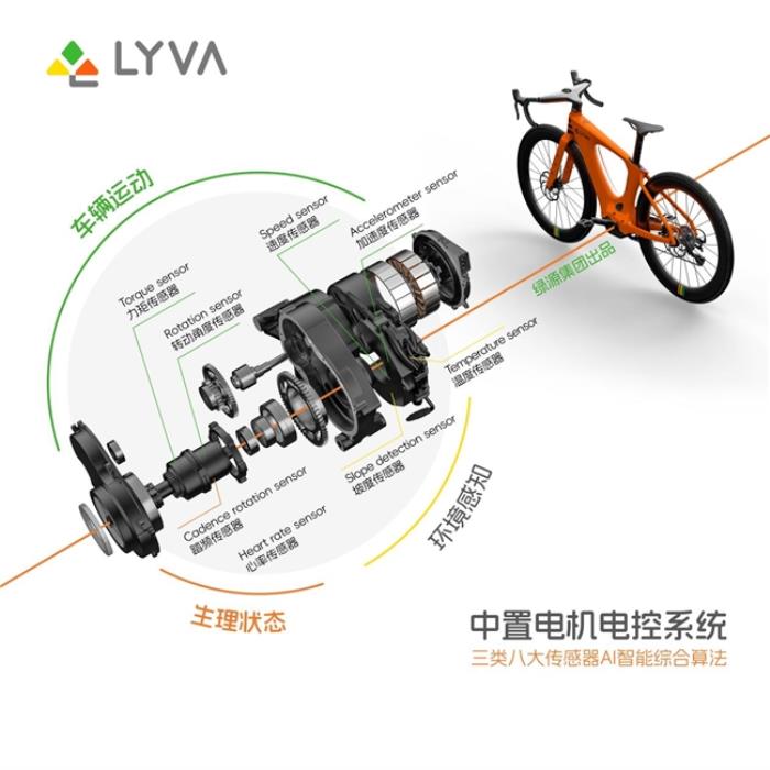 LYVA品牌全球首發(fā)：重新定義智能輕出行，開啟全場景生態(tài)新紀元