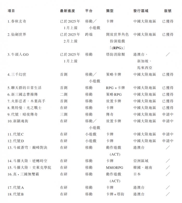18款新品壓陣 中手游（0302.HK）有望迎利潤(rùn)回收拐點(diǎn)