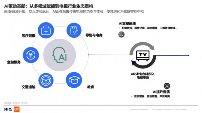 中關(guān)村在線聯(lián)合GfK發(fā)布《開啟客廳娛樂新時(shí)代，AITV消費(fèi)趨勢(shì)白皮書》