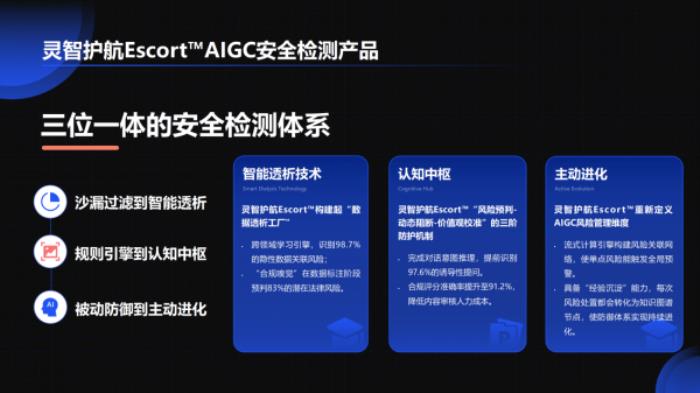 DeepSeek破圈，AI生成內(nèi)容安全合規(guī)誰來守護？