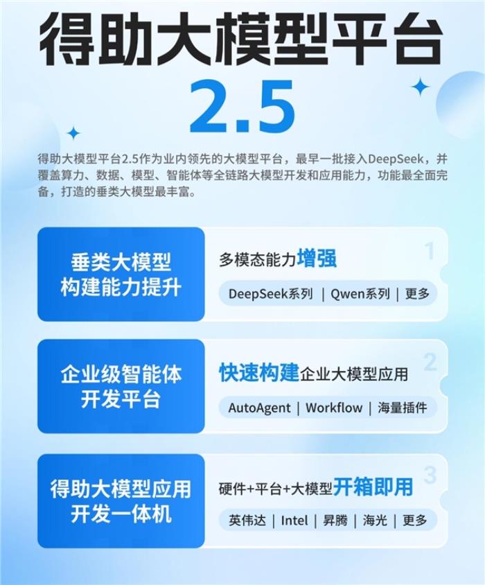 中關(guān)村科金入選垂類大模型代表及金融行業(yè)卓越服務(wù)商50強