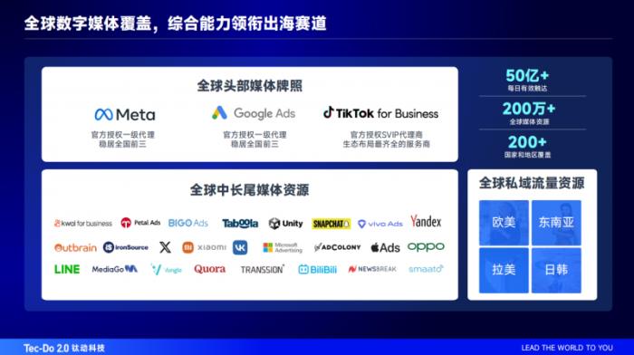 海外社媒運(yùn)營(yíng)助力企業(yè)出海，鈦動(dòng)科技在行動(dòng)