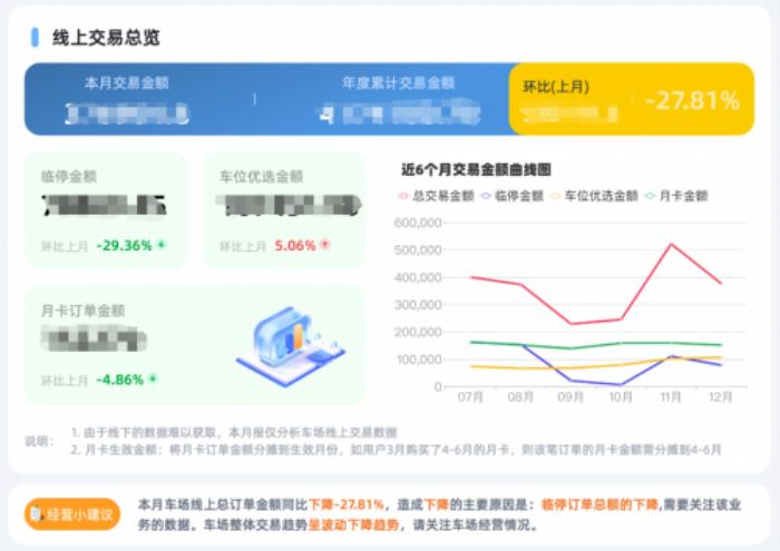 擊破3大痛點(diǎn)，捷停車(chē)?yán)谩癆I+停車(chē)”助力車(chē)場(chǎng)經(jīng)營(yíng)更智能、更增收