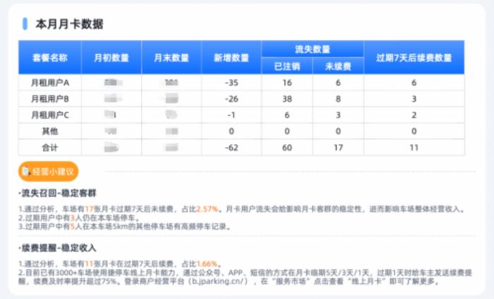 擊破3大痛點(diǎn)，捷停車(chē)?yán)谩癆I+停車(chē)”助力車(chē)場(chǎng)經(jīng)營(yíng)更智能、更增收