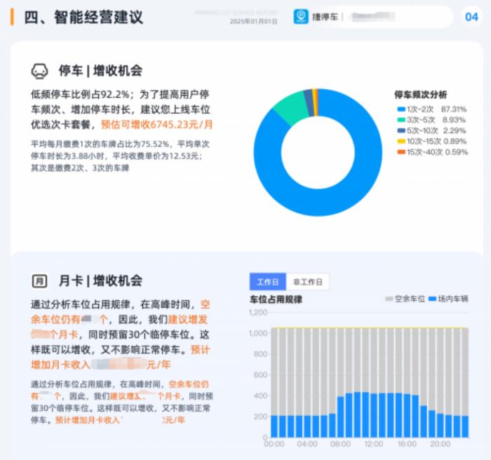 擊破3大痛點(diǎn)，捷停車(chē)?yán)谩癆I+停車(chē)”助力車(chē)場(chǎng)經(jīng)營(yíng)更智能、更增收