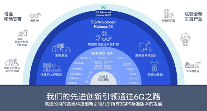 5G、AI等技術(shù)創(chuàng)新帶來豐富體驗(yàn)，高通錢堃：讓AI無處不在