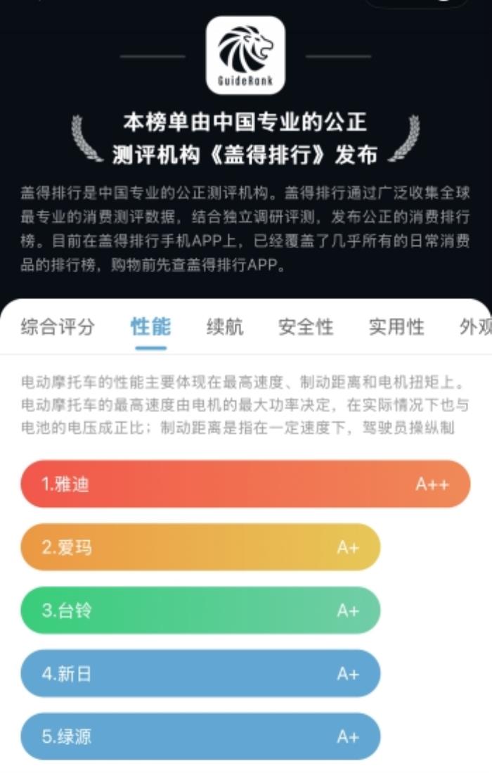 電動車性能大考：雅迪憑何甩開愛瑪臺鈴成為行業(yè)標(biāo)桿？