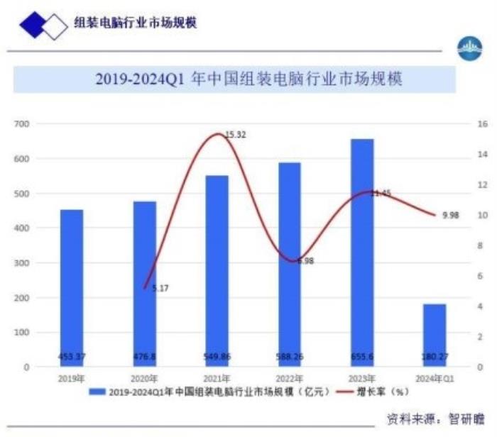 極客精神與大眾需求碰撞,“造物者”如何重構(gòu)DIY電腦生態(tài)