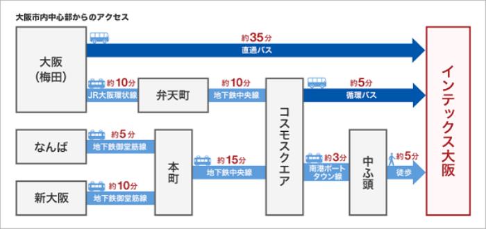 世博會(huì)同期，大阪5月14日這個(gè)高科技展會(huì)不可錯(cuò)過！