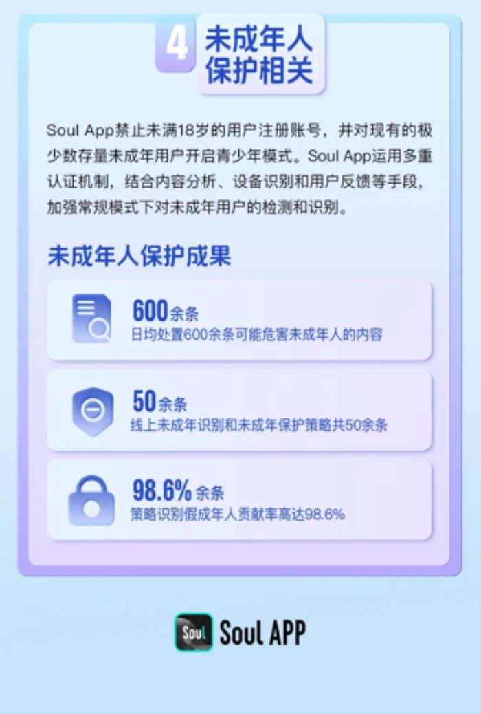 Soul多措并舉筑牢未成年人網(wǎng)絡安全防線，打造清朗社交空間